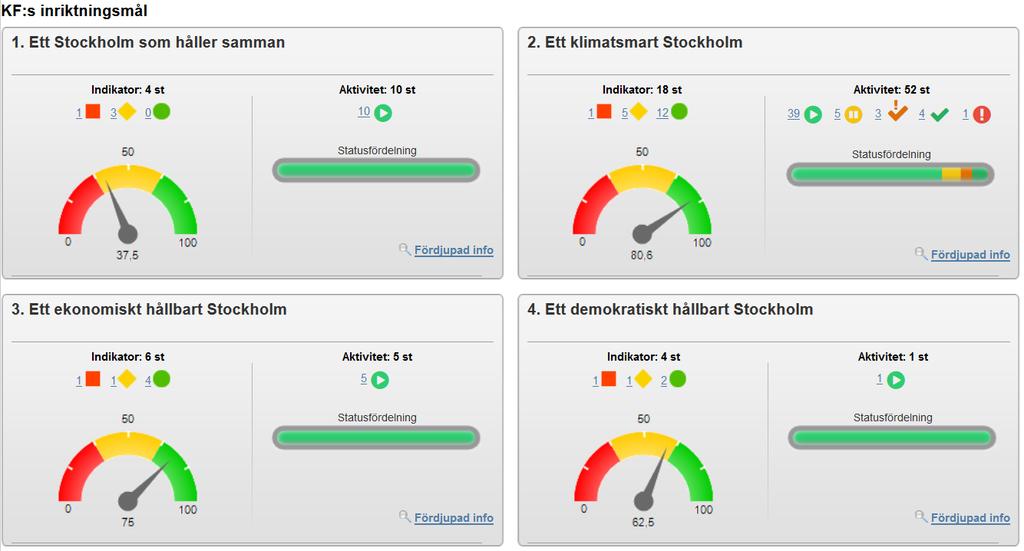 angivna under respektive uppdrag och fokusområde nedan. Avdelningarnas och enhernas mål är strategiska och syftar till att utveckla och förbättra verksamhen.