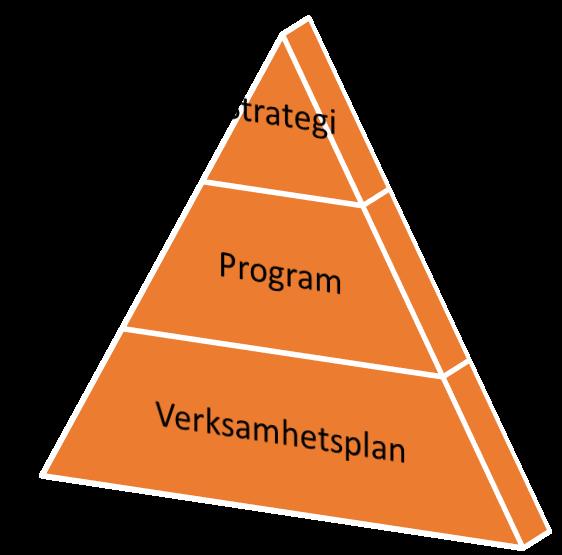 Från strategi till handling Fritidsstrategin är ett långsiktigt dokument som anger framtida inriktning för arbetet med fritiden i Strömstad.