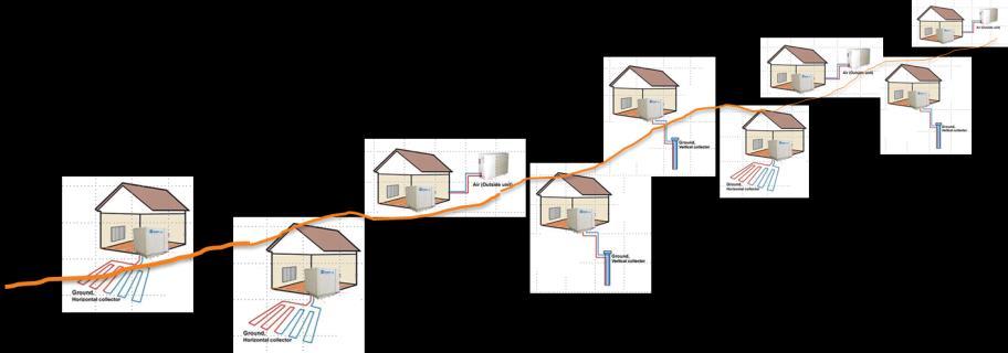 distribution grid capacity FHP project is funded b