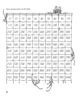 1 5. 20. 10 = 200 Svar: 200 m Eleverna vet att 10. 10 = 100. Då kan de dra slutsatsen att 20. 10 är dubbelt så mycket. 6. Låt några elever uppskatta hur långt 10 meter är i till exempel klassrummet.