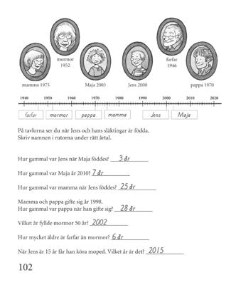 Sidorna 102 103 Årtal Titta gemensamt på tavlorna och låt eleverna berätta när de olika personerna är födda, till exempel: Mamma är född 1975.