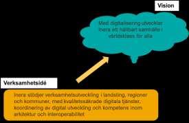 2. Ineras verksamhet 2.