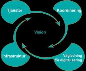 och interoperabilitet. 2.