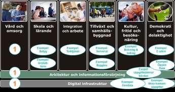 3. Satsningsområden Ett satsningsområde innebär en större satsning som görs under året för att lyfta ett område inom Ineras tjänsteportfölj. Satsningsområden utgår från Ineras verksamhetsstrategi.