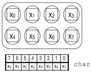 Nedtryckta tangenter kan detekteras genom att '1' skrivs till någon av bit 4 eller bit 5, därefter avläses bit 3-bit 0. Omkopplarna har försetts med dioder som likriktar strömriktningen.
