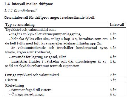 Användning och kontroll av