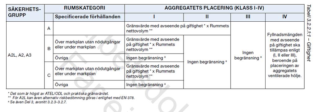 Tillåten