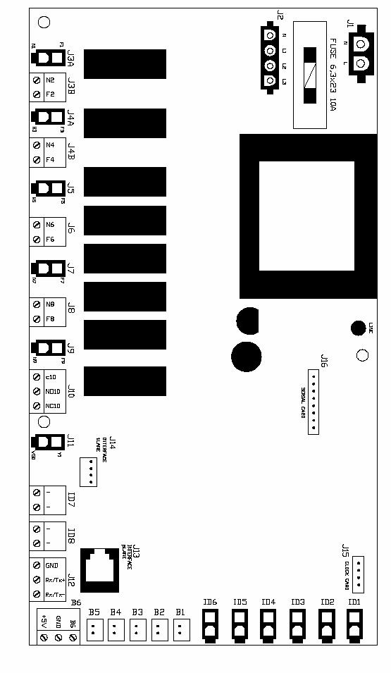 21 Layout för