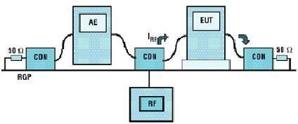 Orsakas av digitala operationer 50