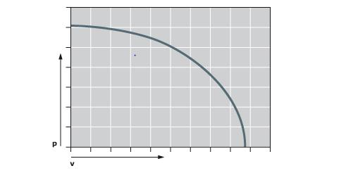 Beräknas genom produkten av det specifika lagertrycket och glidhastigheten. Lastupptagningsförmågan för ett glidlager minskar exponentiellt i takt med ökad glidhastighet.