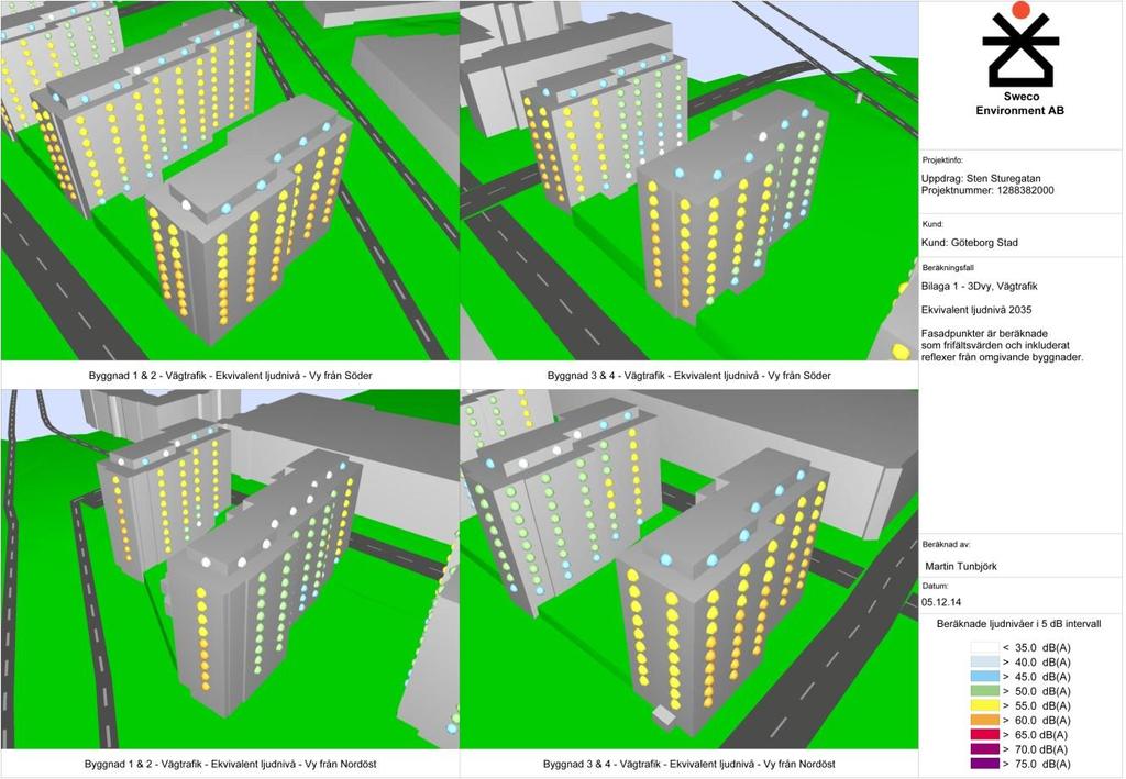 5/9 Kompletterande bullerutredning (Sweco) har räknat på prognosår 2035: Väg Trafikmängder 2035 Andel tung trafik Sten Sturegatan 8300 4% 50 Skånegatan 14200 8% 50 Engelbrektsgatan 7400 4% 50