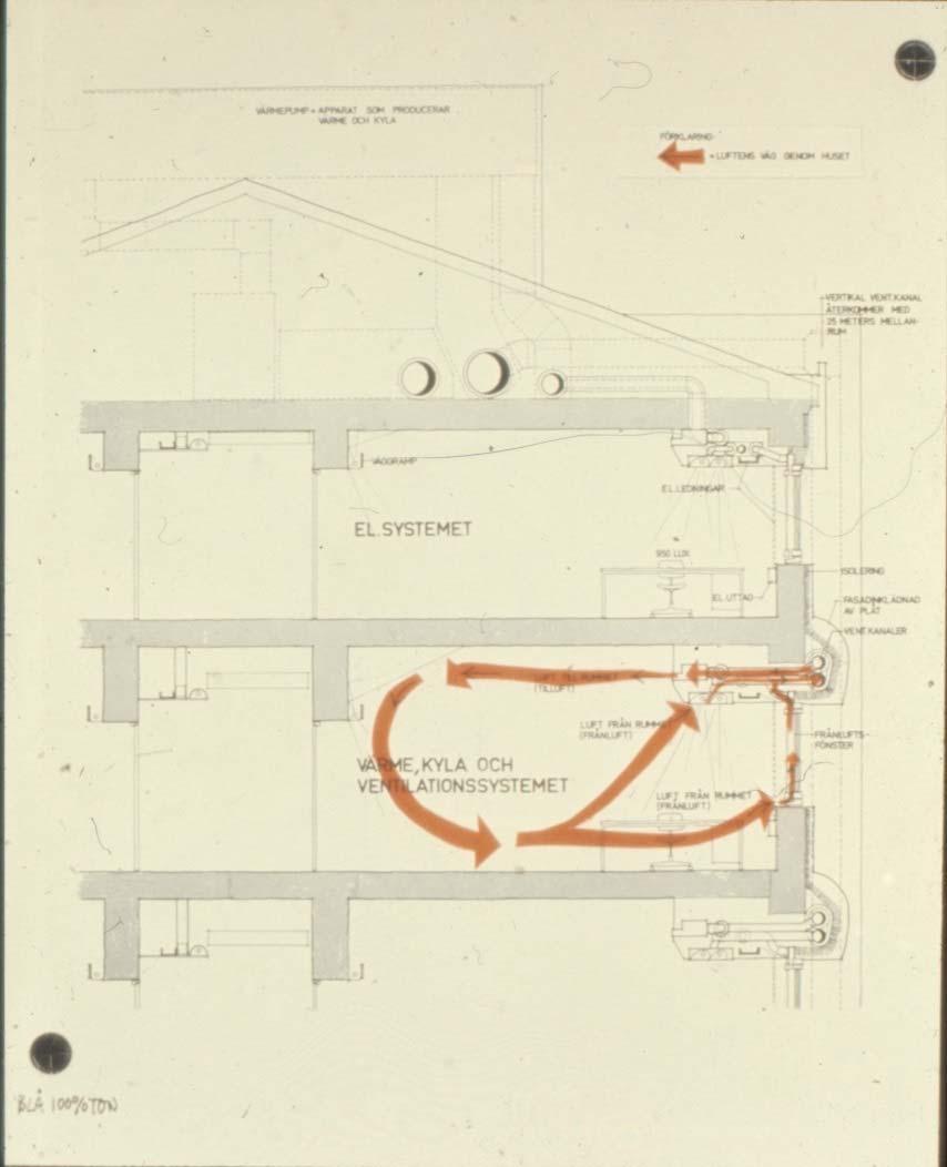 Energisnålt Energikrisen 1973 inspirerade till energibesparande åtgärder Byggnaden anstluts till det lokala