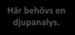 Statistisk diskriminering
