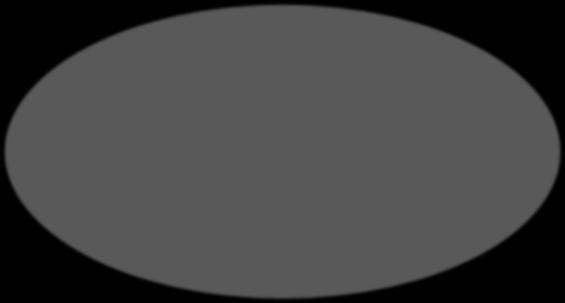 Befordran Arbetsförhållanden
