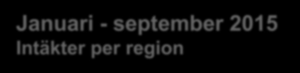 Januari - september 2015 Intäkter per region JAN-SEP Andel av JAN-SEP Andel av Föränd.