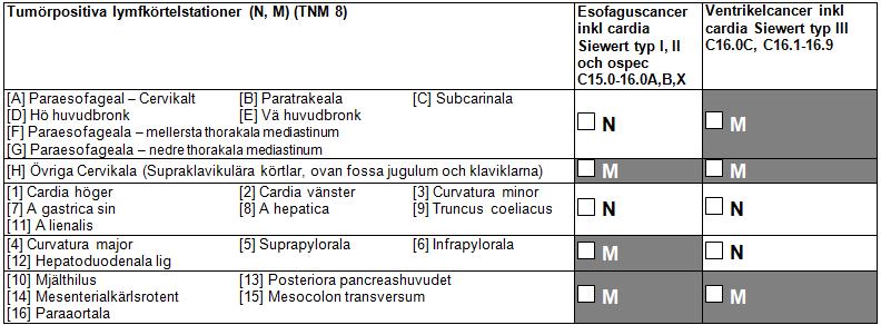 PAD radikalitet R0, R1, R2 Proximalt Distalt Cirkulärt pn, pm Ange endast 1 alternativ.