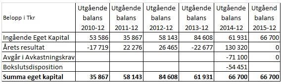 Sida 14(18) Datum 2015-04-24 Diarienummer SN 9-2015 Regionservice 6.