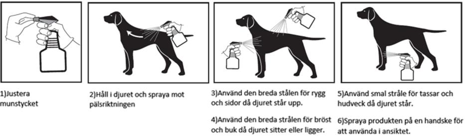 - Mycket vanliga (fler än 1 av 10 behandlade djur som uppvisar biverkningar) - Vanliga (fler än 1 men färre än 10 djur av 100 behandlade djur) - Mindre vanliga (fler än 1 men färre än 10 djur av 1