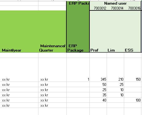 Slipp onödiga licenser pga slarv inför licensmätningar Jobbar proaktivt med pågående SAP strategier på ert företag.