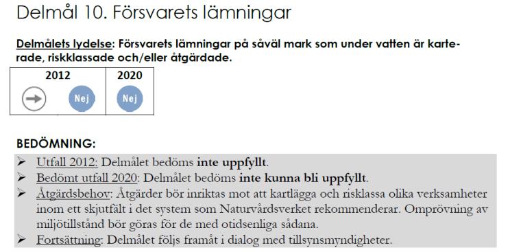 Figur 1. Bedömt utfall/uppfyllelsegrad, av miljömålet God Bebyggd Miljö, delmål 10, i Vattenvårdsplan för Vättern. 8.