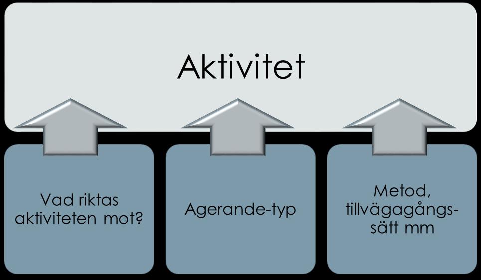 KSI:s tre axlar nytt sätt att tänka