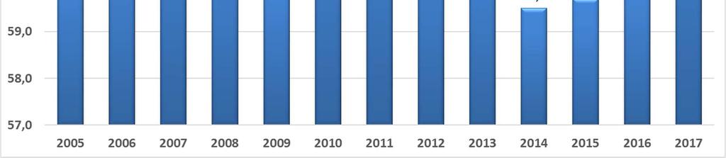 kortperiodiska sysselsättningsstatistiken