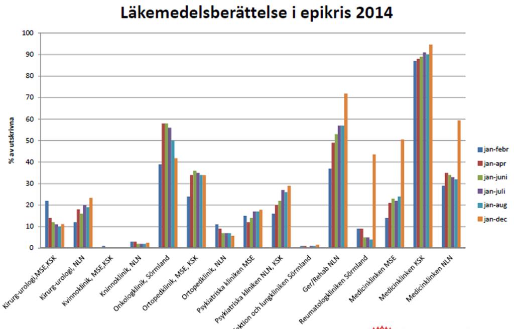 per år. Implementeringsarbetet i samtliga divisioner påbörjades under hösten 2014 och har fortgått under året.