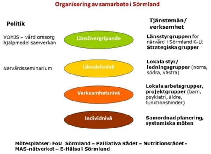 Aktiv hälsostyrning för bättre vårdkvalitet projekt med Vårdlots Patienter med omfattande och komplexa vårdbehov kan få förbättrad hälsa och livskvalitet samtidigt som hälso- och sjukvårdens resurser
