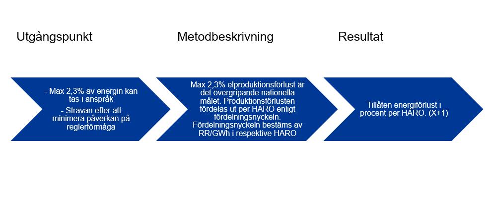 Energivärdering för nationell