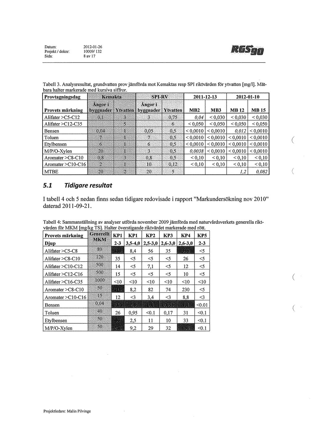 Datum: Projekt l doknr: Sida: 2012-01-26 10009/ 132 8 av 17 5.