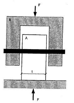 Figur 4.2. Försöksuppställning vid bestämning av hålkantryckshållfasthet i ett trästycke.