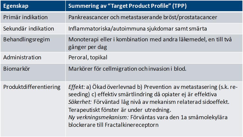 Delbetalningarna görs i takt med att projektet utvecklas framgångsrikt fram till att första kliniska studien har genomförts.