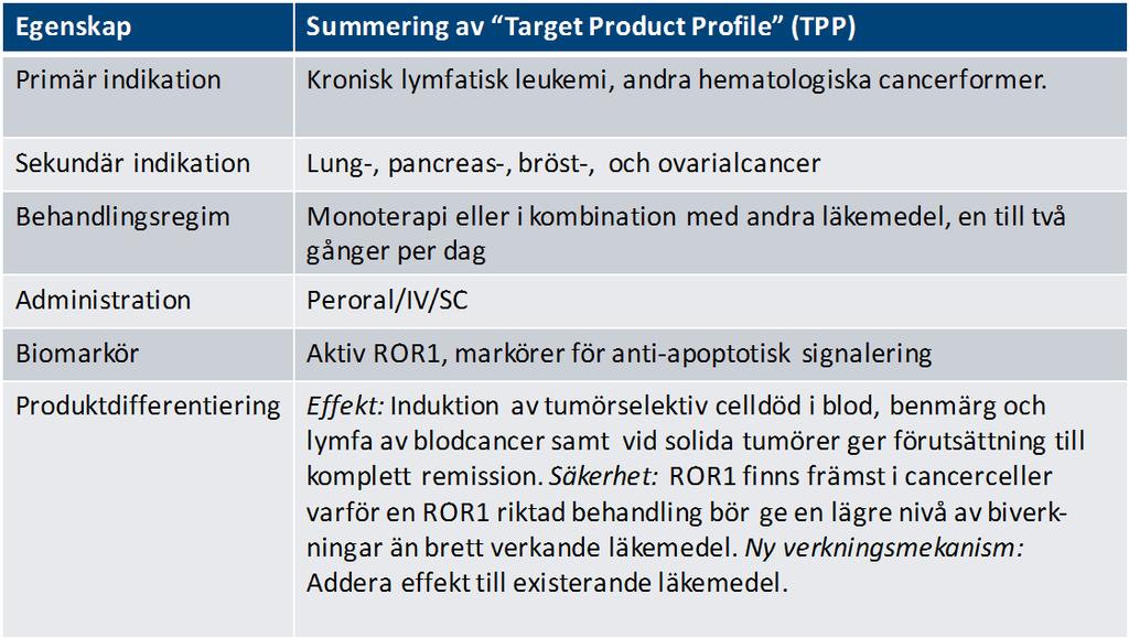 Kanceras medgrundare, Professor Håkan Mellstedt, Karolinska Institutet, och hans medarbetare har visat att Kanceras ROR hämmare har förmåga att döda celler från solida tumörer samt blodcancer.