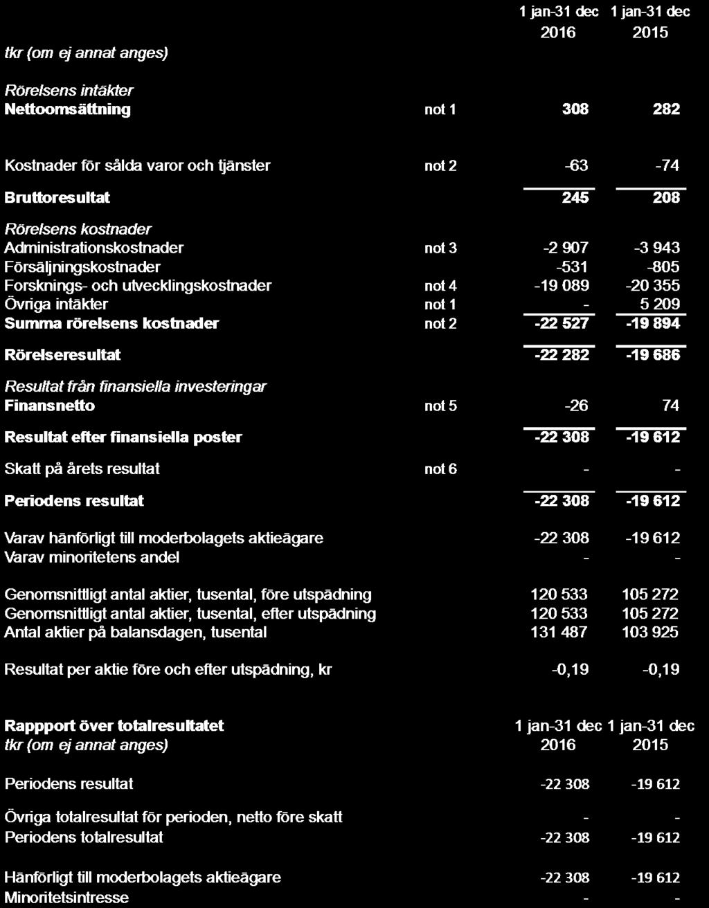 Rapport över