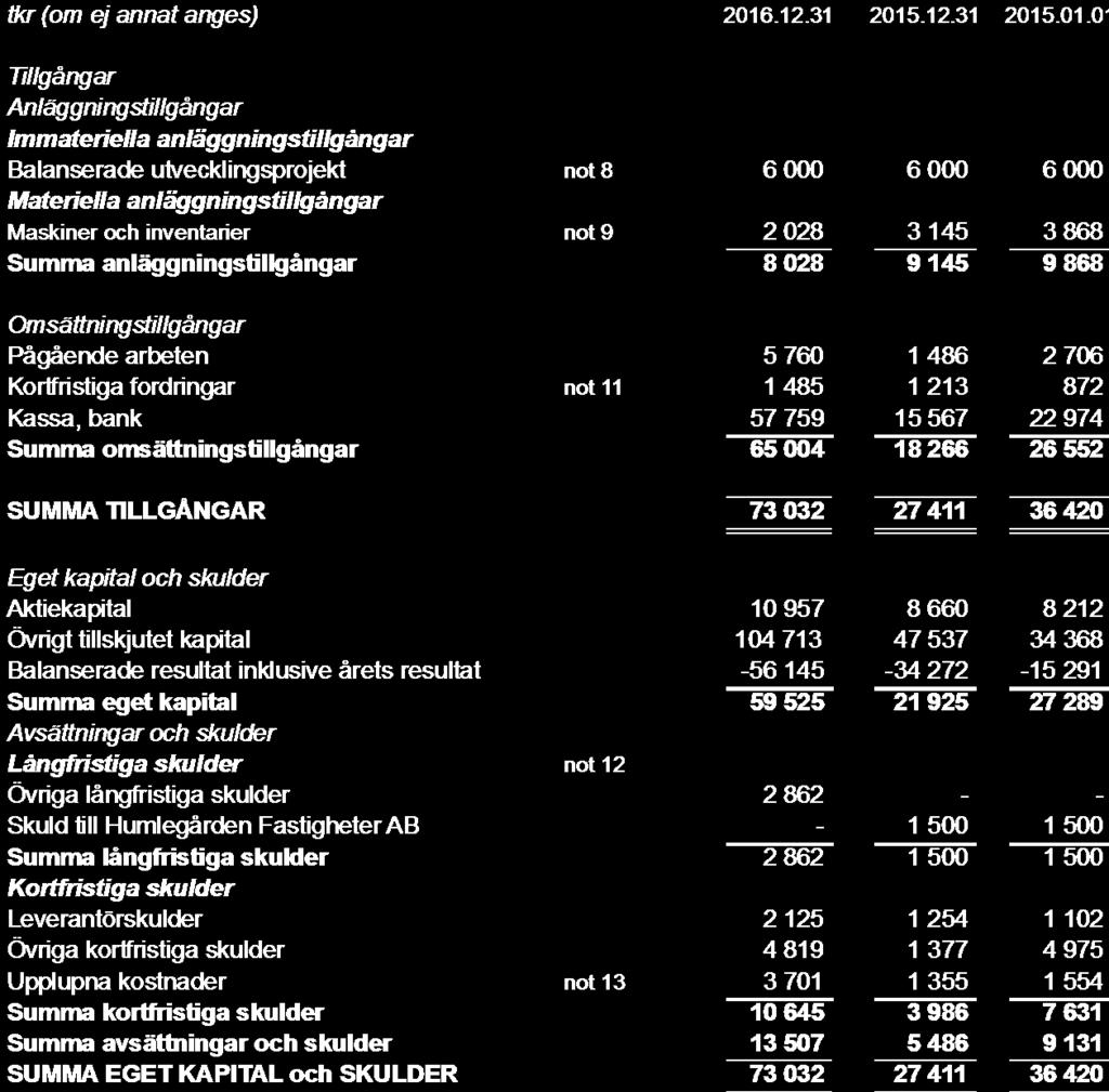 Rapport över finansiell