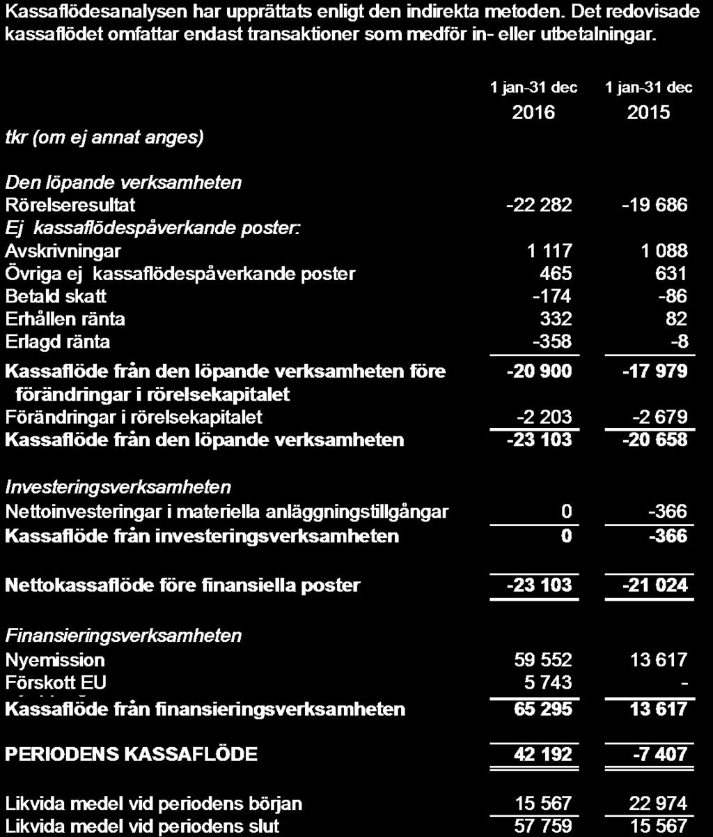 Rapport över