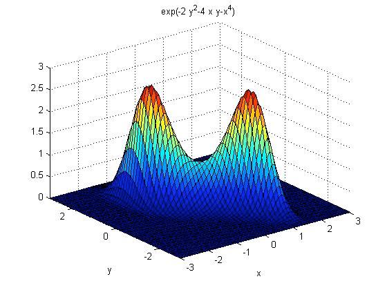 Resultaten kan sammanfattas med tabellen nedan x-koordinat y-koordinat Hessiandeterminanten f Typ av kritisk punkt 0 0-16 0 Sadelpunkt -1 1 3e -1e Maximipunkt 1-1 3e -1e Maximipunkt (1,-1), (-1,1) är