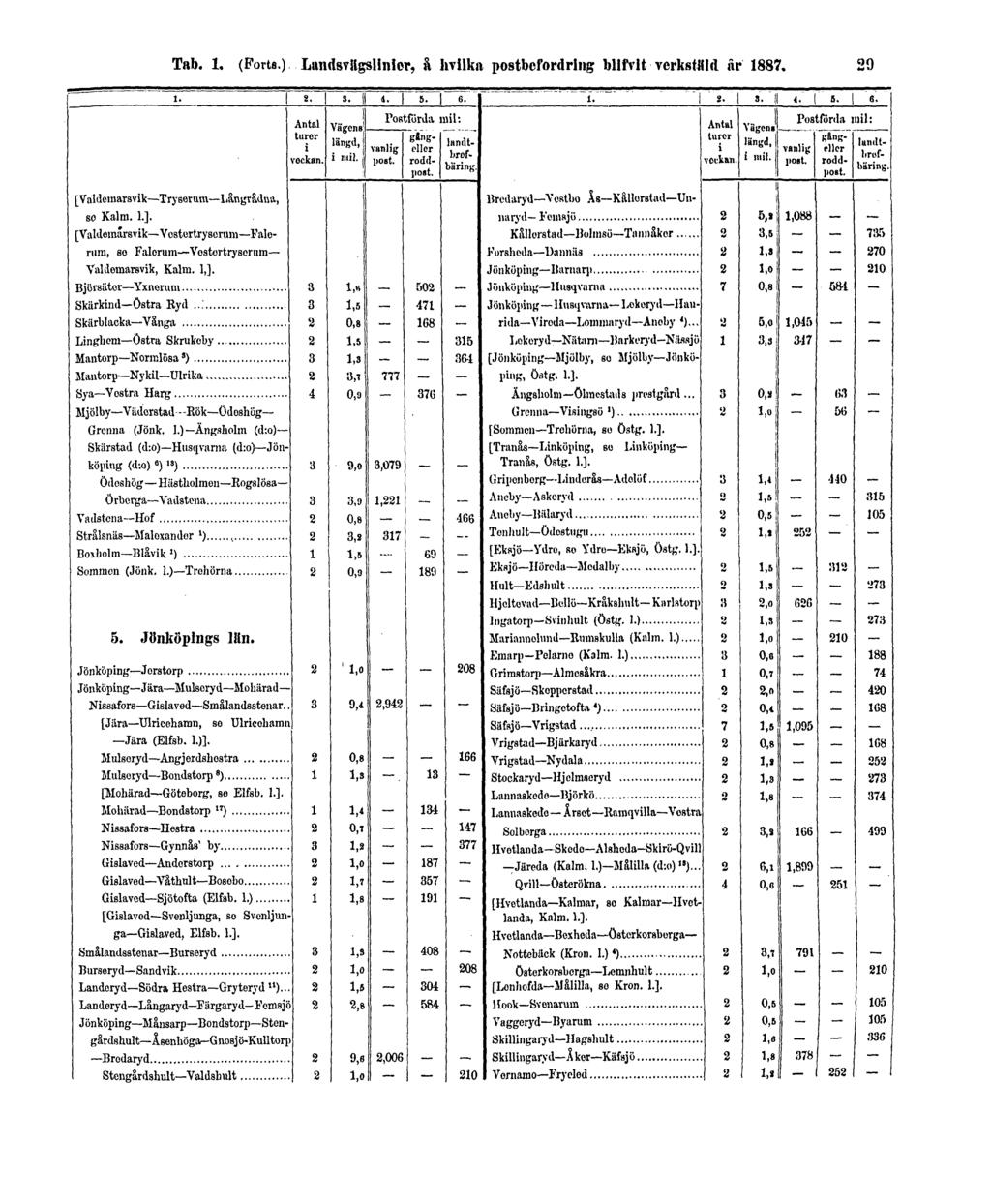 Tab. 1. (Forts.