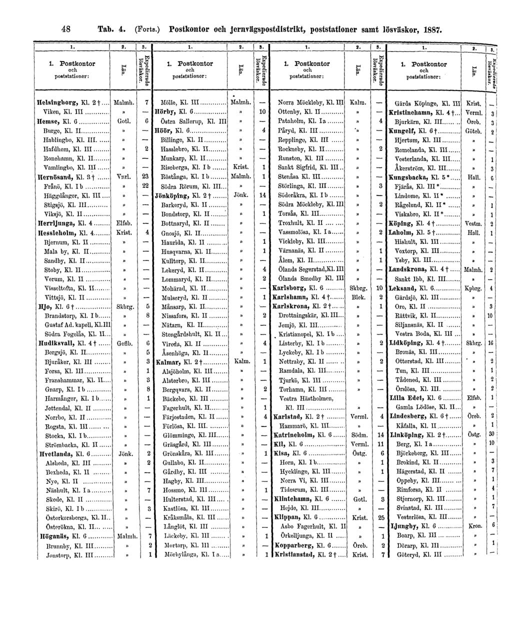 48 Tab. 4. (Forts.