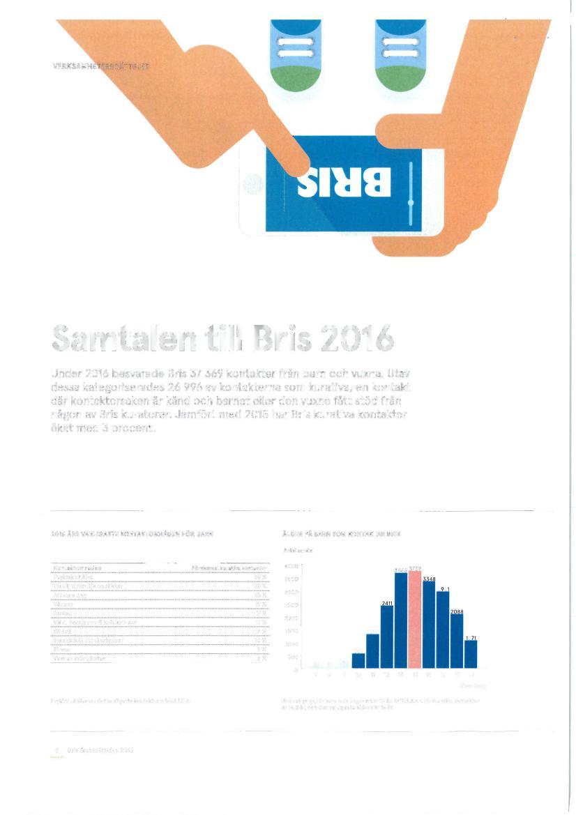 VERKSAMHETSBERÄTTELSE C J C J c ~ e ~ Samtalen till Bris 2016 Under 2016 besvarade Bris 37 369 kontakter från barn och vuxna.