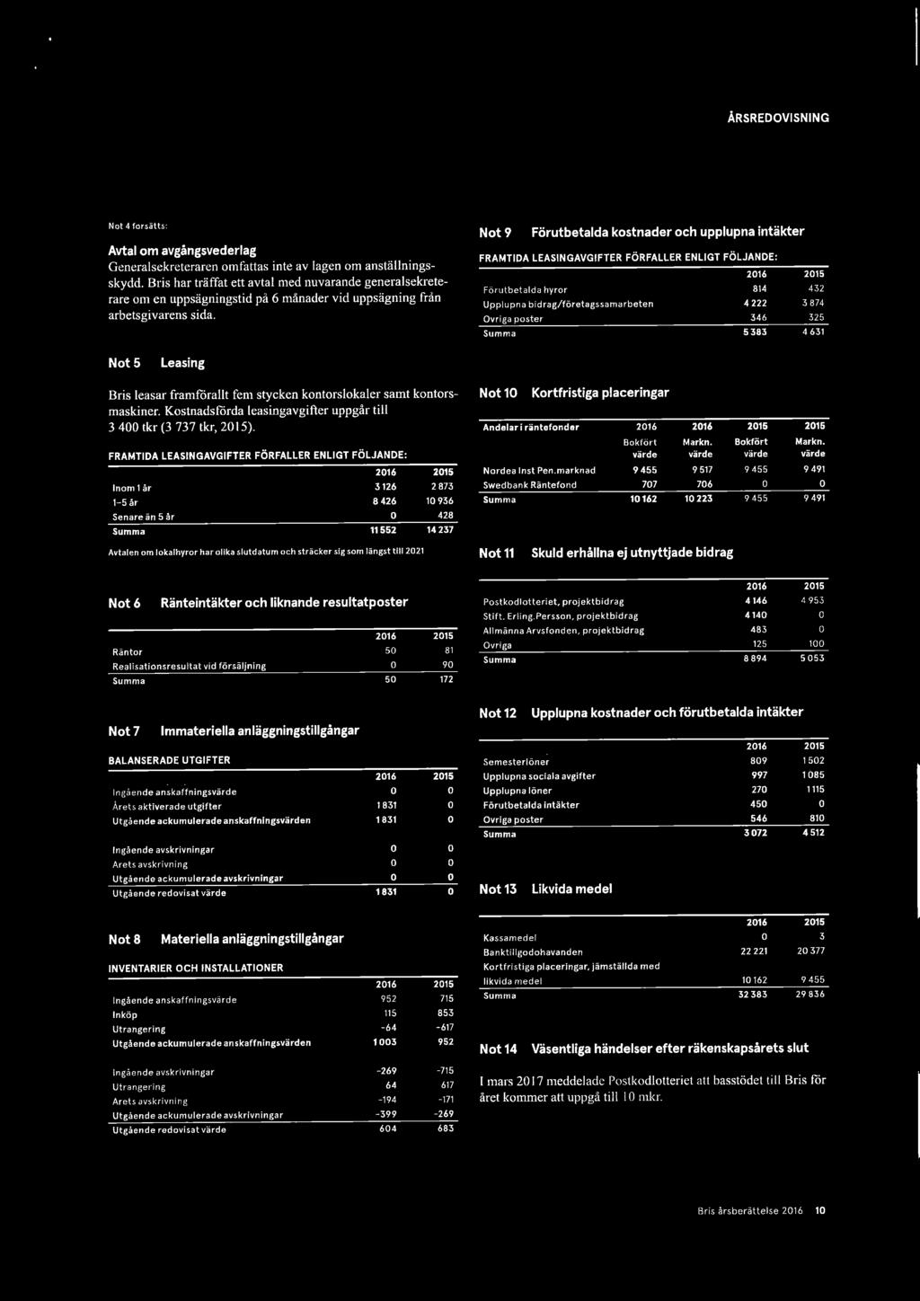 2016 2015 skydd. Bris har träffat ett avtal med nuvarande generalsekrete- -- ~ -~ ~- rare om en uppsägningstid på 6 månader vid uppsägning från.