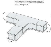 ytor  korrosion