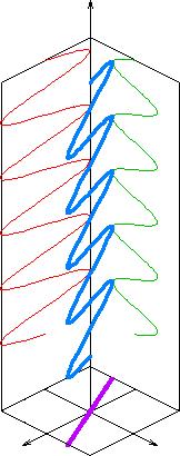 I detta fall ritar elfältsvektorn ut en ellips, så denna våg har en