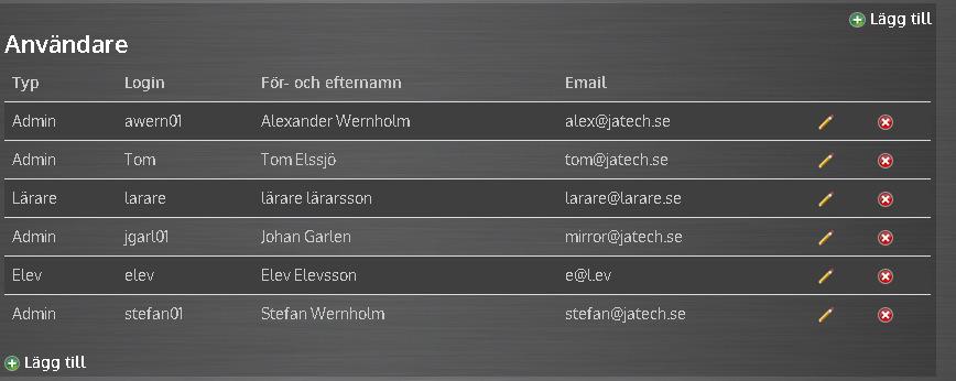 Användare Här får du en överblick av de lärare & elever ni har på