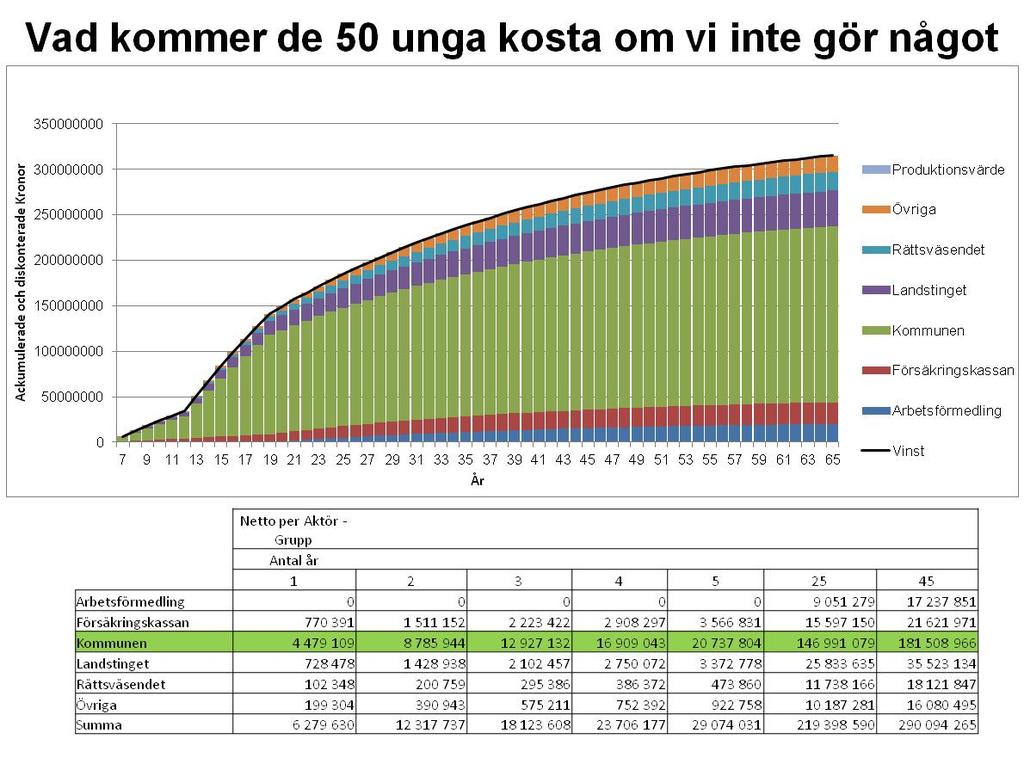 Bilaga till kommunstyrelsens