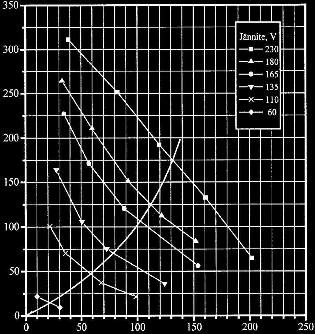 211 n 1/min 518 177 1386 1727 1892 2266 Mer om produkten Ø16 3x3 L W63 db 45.6 52.9 61.7 64.6 6.