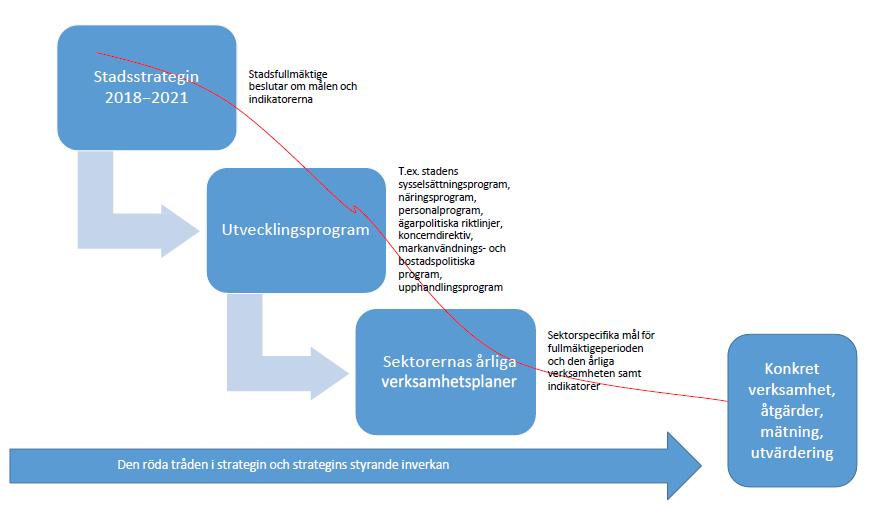 6.2 Strategihelhet 7.