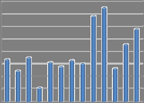Sida 5 av 22 Fortsatt aktiv upplåning Trots att den globala kapitalmarknaden fortsatt har präglats av turbulens och låg likviditet upprätthåller SEK sin aktiva upplåning.