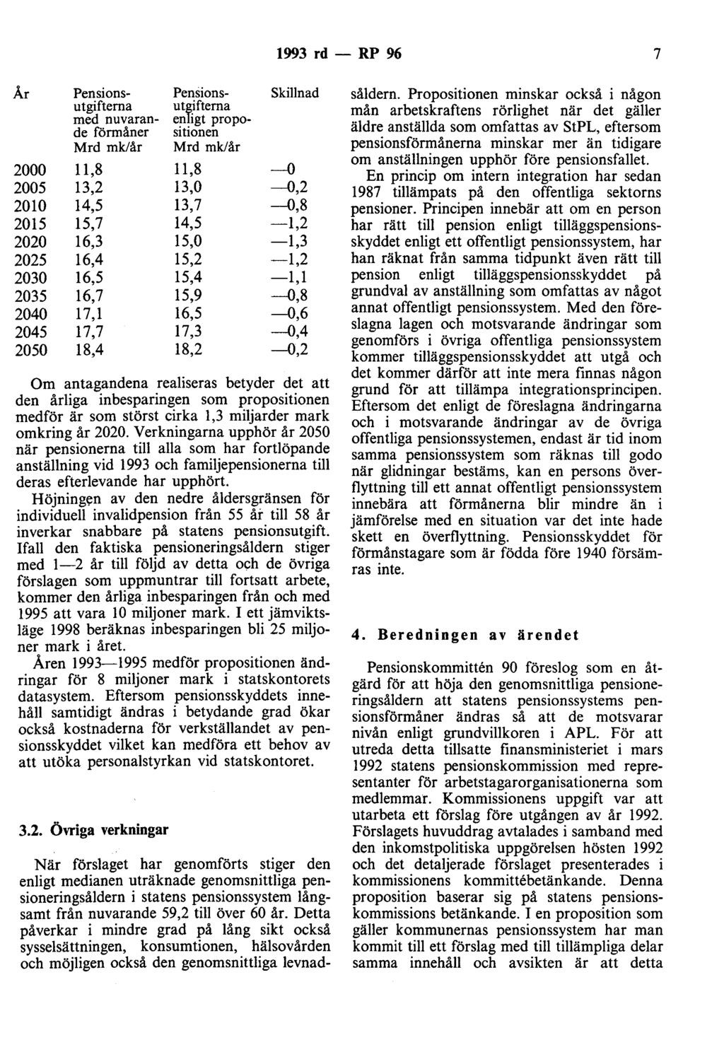 1993 rd - RP 96 7 År 2000 2005 2010 2015 2020 2025 2030 2035 2040 2045 2050 Pensionsutgifterna med nuvarande förmåner Mrd mklår 11,8 13,2 14,5 15,7 16,3 16,4 16,5 16,7 17,1 17,7 18,4