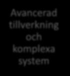 Specialiseringarna med de excellenta och starka